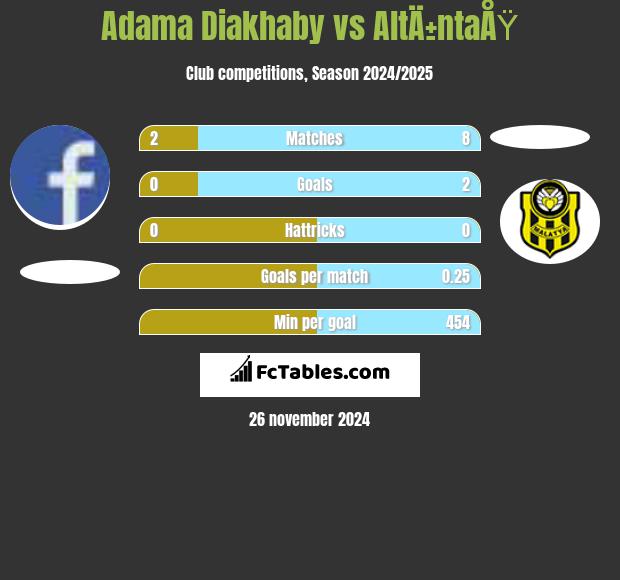 Adama Diakhaby vs AltÄ±ntaÅŸ h2h player stats