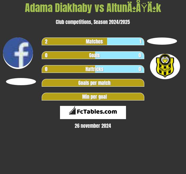 Adama Diakhaby vs AltunÄ±ÅŸÄ±k h2h player stats