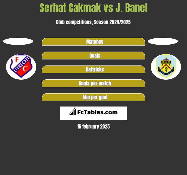 Serhat Cakmak vs J. Banel h2h player stats