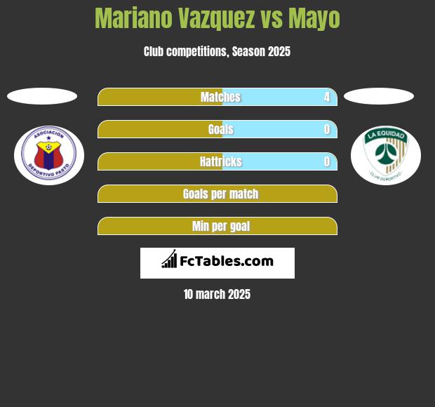 Mariano Vazquez vs Mayo h2h player stats