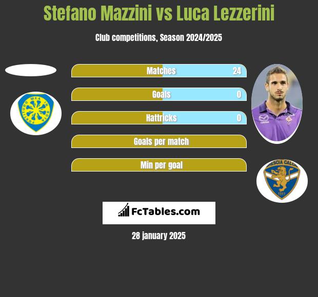 Stefano Mazzini vs Luca Lezzerini h2h player stats