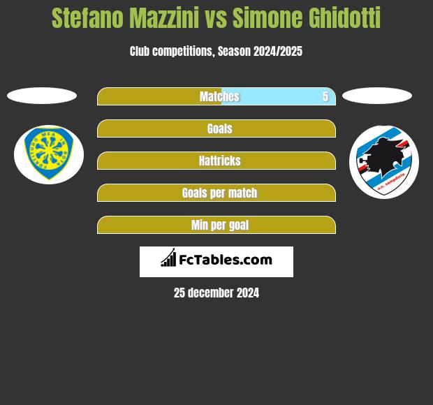 Stefano Mazzini vs Simone Ghidotti h2h player stats