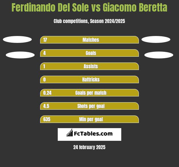 Ferdinando Del Sole vs Giacomo Beretta h2h player stats