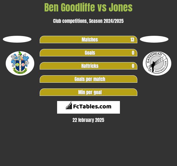 Ben Goodliffe vs Jones h2h player stats