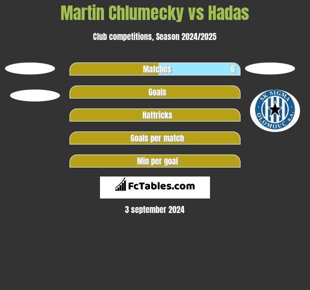 Martin Chlumecky vs Hadas h2h player stats