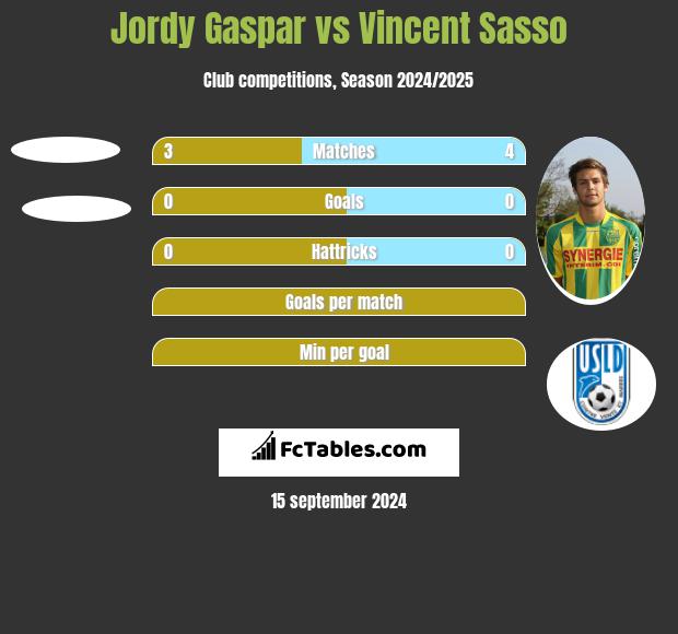 Jordy Gaspar vs Vincent Sasso h2h player stats