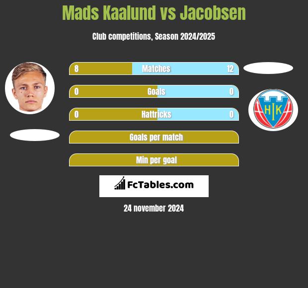 Mads Kaalund vs Jacobsen h2h player stats