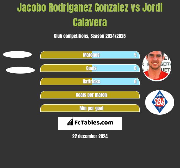 Jacobo Rodriganez Gonzalez vs Jordi Calavera h2h player stats