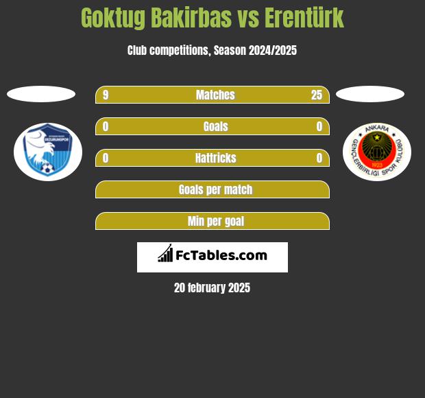 Goktug Bakirbas vs Erentürk h2h player stats