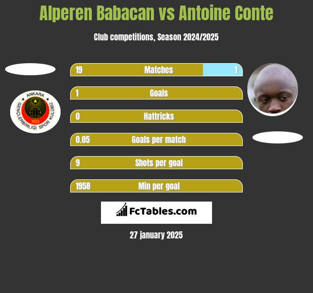 Alperen Babacan vs Antoine Conte h2h player stats