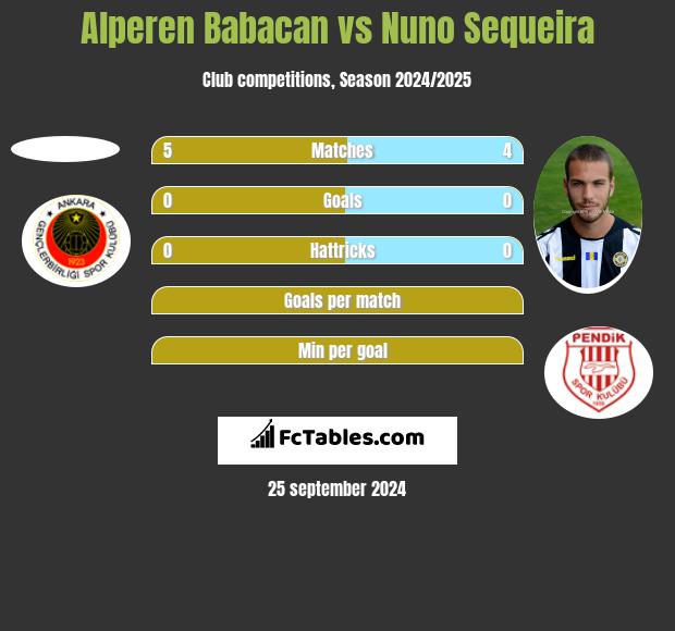 Alperen Babacan vs Nuno Sequeira h2h player stats