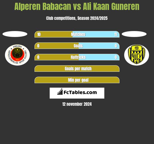 Alperen Babacan vs Ali Kaan Guneren h2h player stats