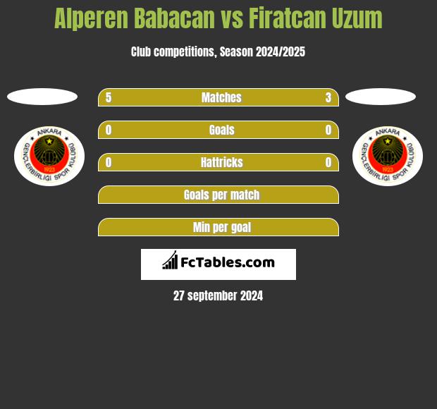 Alperen Babacan vs Firatcan Uzum h2h player stats