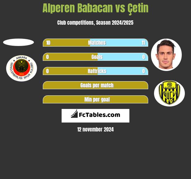 Alperen Babacan vs Çetin h2h player stats