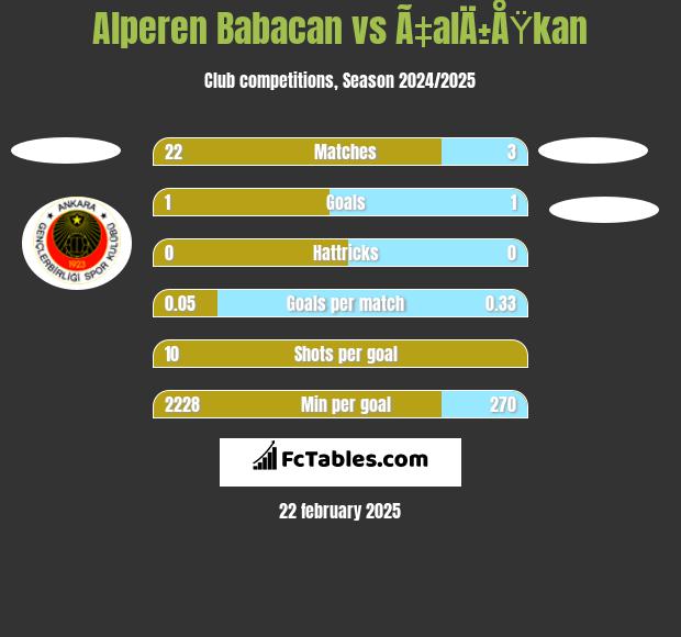 Alperen Babacan vs Ã‡alÄ±ÅŸkan h2h player stats