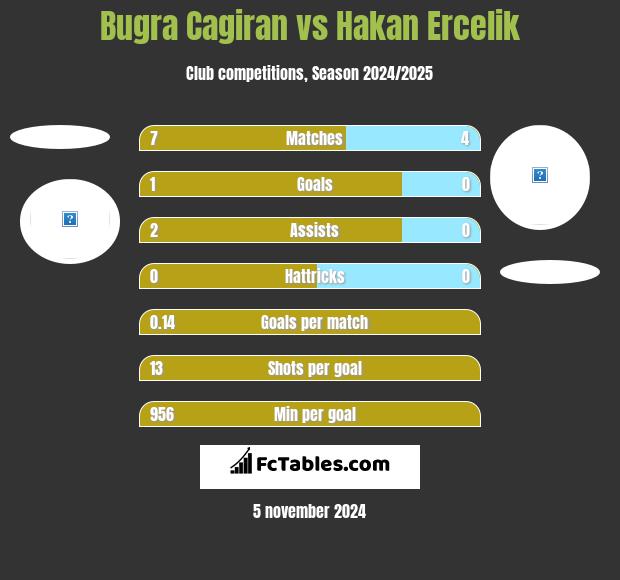 Bugra Cagiran vs Hakan Ercelik h2h player stats