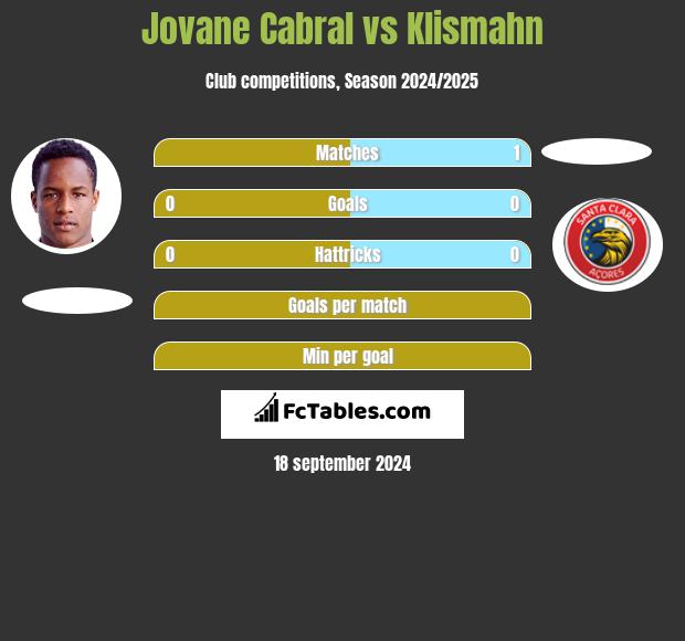 Jovane Cabral vs Klismahn h2h player stats