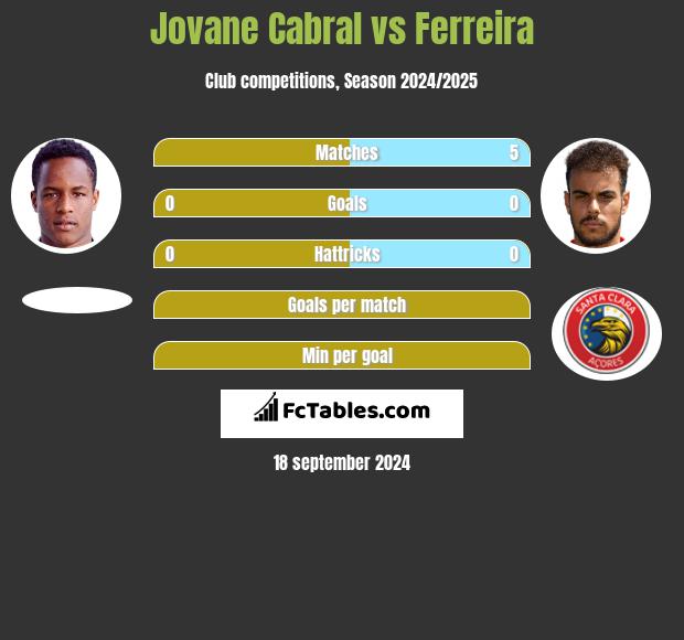 Jovane Cabral vs Ferreira h2h player stats