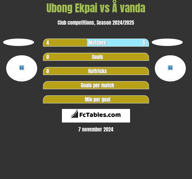 Ubong Ekpai vs Å vanda h2h player stats