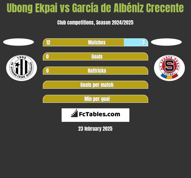 Ubong Ekpai vs García de Albéniz Crecente h2h player stats