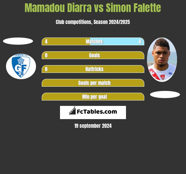 Mamadou Diarra vs Simon Falette h2h player stats