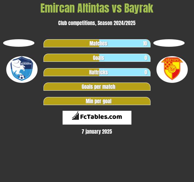 Emircan Altintas vs Bayrak h2h player stats