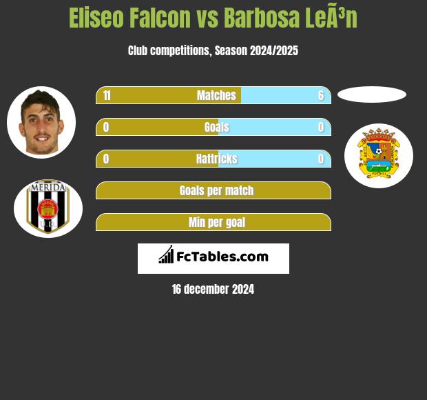 Eliseo Falcon vs Barbosa LeÃ³n h2h player stats