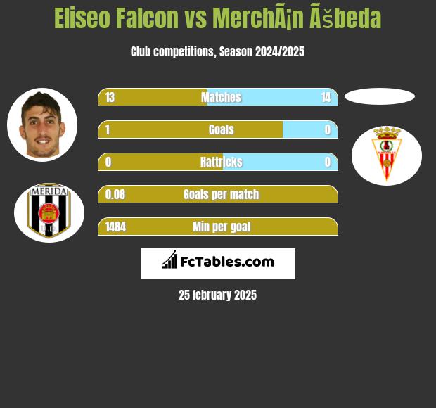 Eliseo Falcon vs MerchÃ¡n Ãšbeda h2h player stats