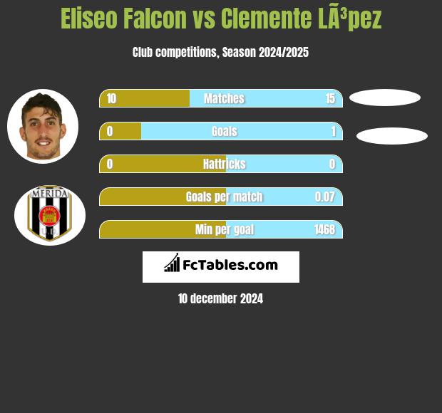 Eliseo Falcon vs Clemente LÃ³pez h2h player stats