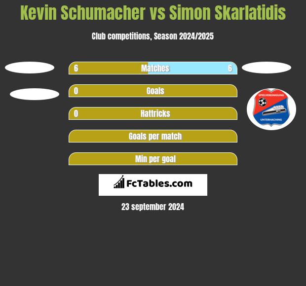 Kevin Schumacher vs Simon Skarlatidis h2h player stats