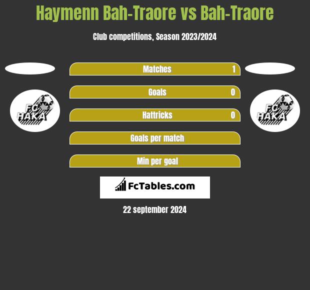 Haymenn Bah-Traore vs Bah-Traore h2h player stats