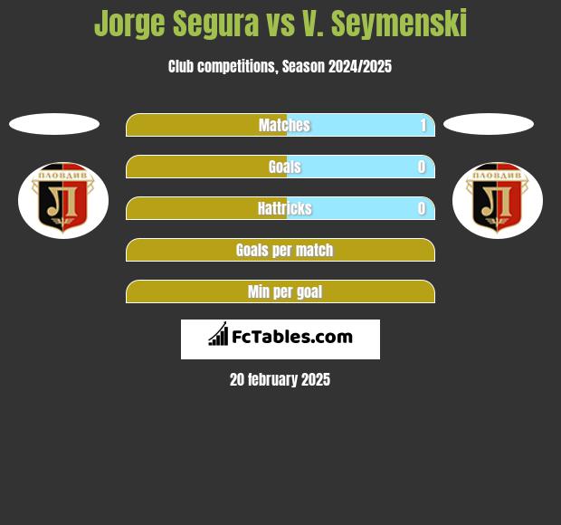 Jorge Segura vs V. Seymenski h2h player stats