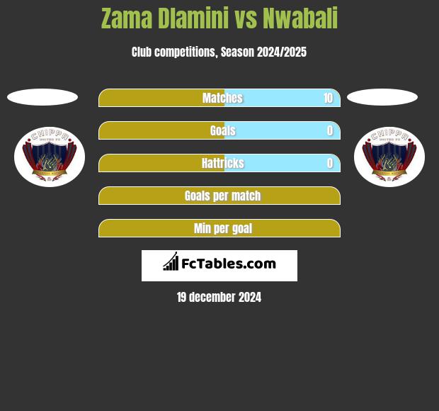 Zama Dlamini vs Nwabali h2h player stats