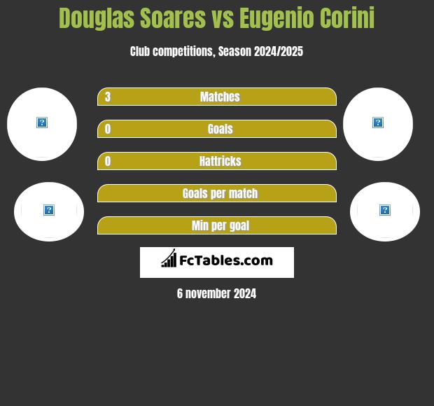 Douglas Soares vs Eugenio Corini h2h player stats