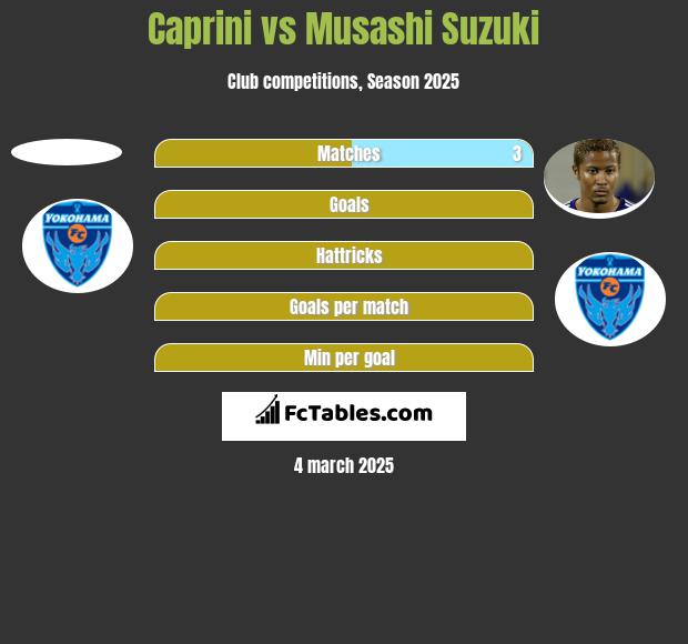 Caprini vs Musashi Suzuki h2h player stats