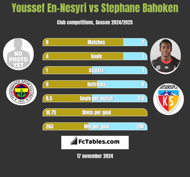 Youssef En-Nesyri vs Stephane Bahoken h2h player stats