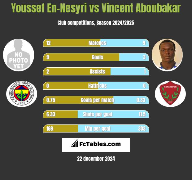 Youssef En-Nesyri vs Vincent Aboubakar h2h player stats