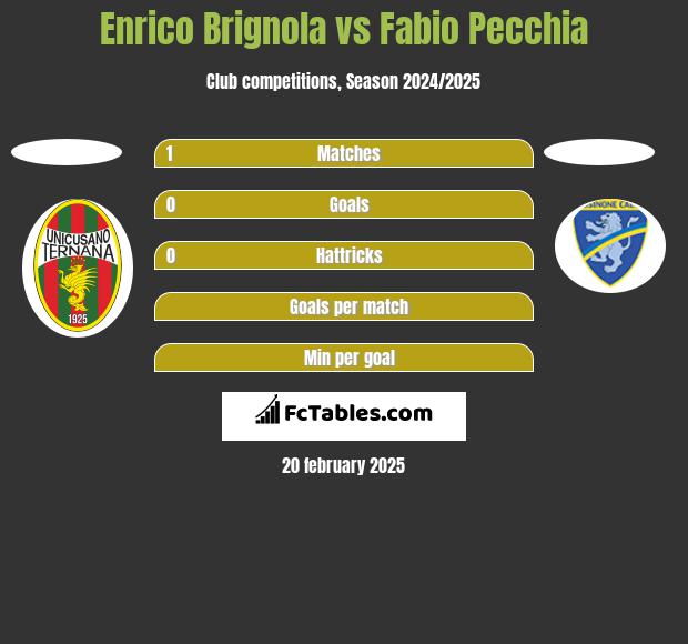 Enrico Brignola vs Fabio Pecchia h2h player stats