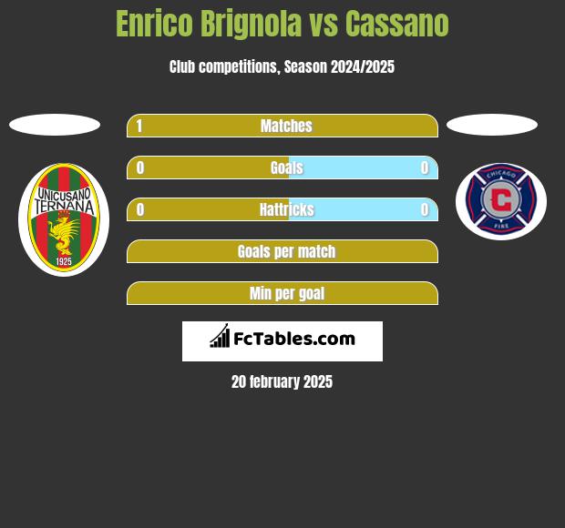 Enrico Brignola vs Cassano h2h player stats