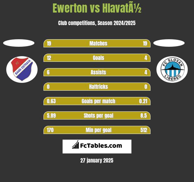 Ewerton vs HlavatÃ½ h2h player stats