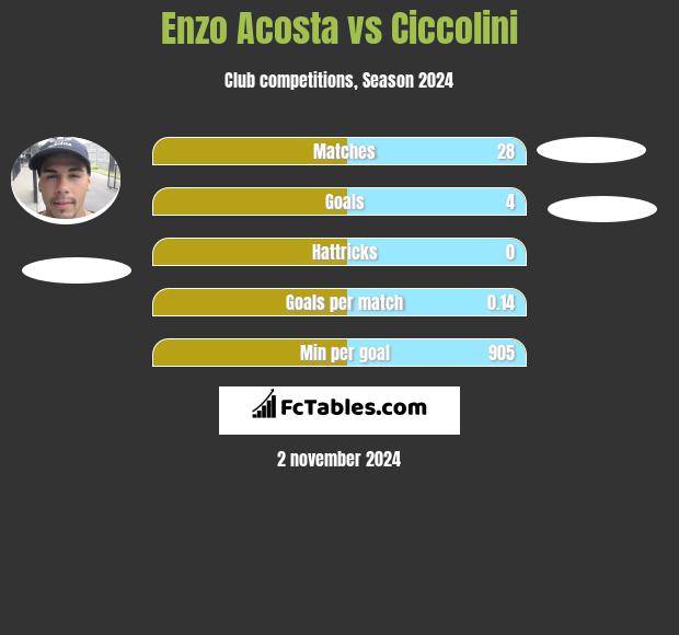 Enzo Acosta vs Ciccolini h2h player stats