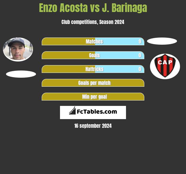 Enzo Acosta vs J. Barinaga h2h player stats