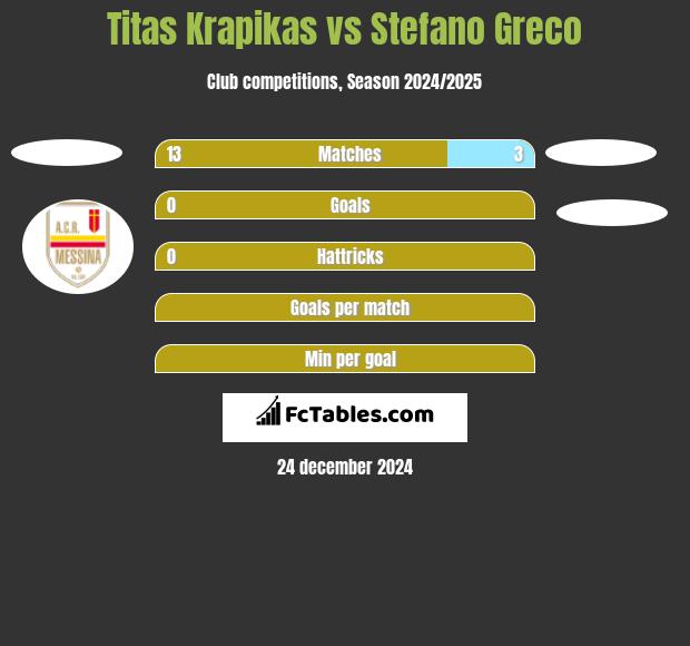 Titas Krapikas vs Stefano Greco h2h player stats