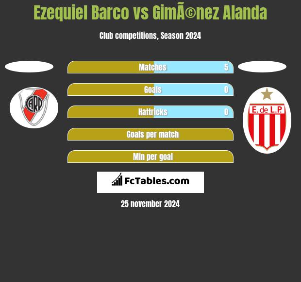 Ezequiel Barco vs GimÃ©nez Alanda h2h player stats