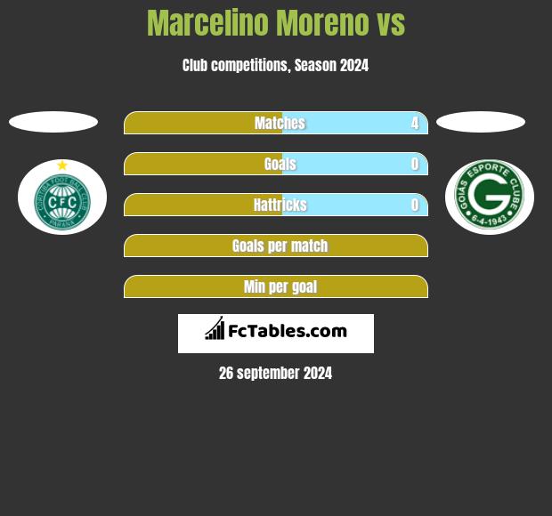 Marcelino Moreno vs  h2h player stats