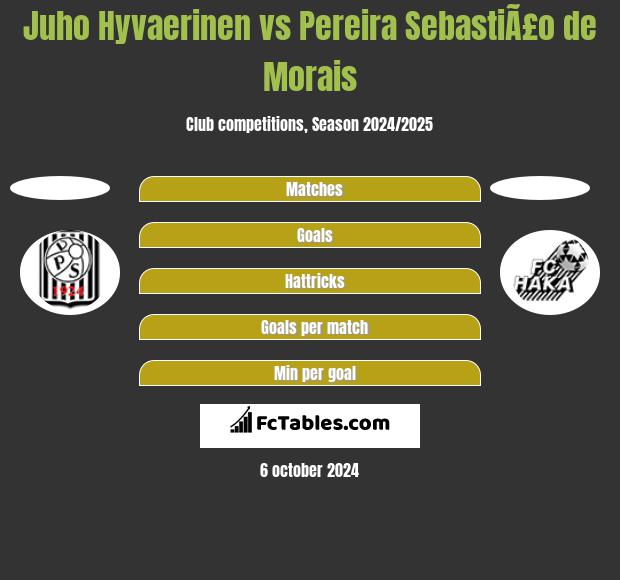 Juho Hyvaerinen vs Pereira SebastiÃ£o de Morais h2h player stats