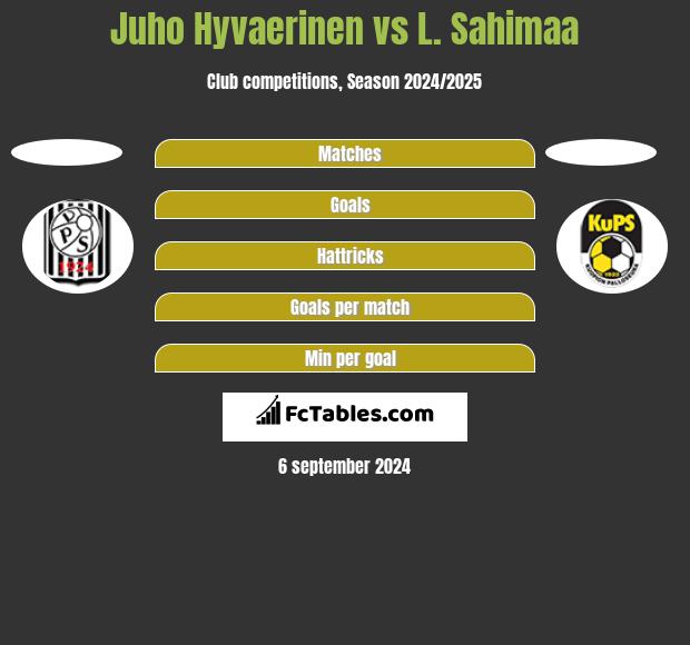 Juho Hyvaerinen vs L. Sahimaa h2h player stats