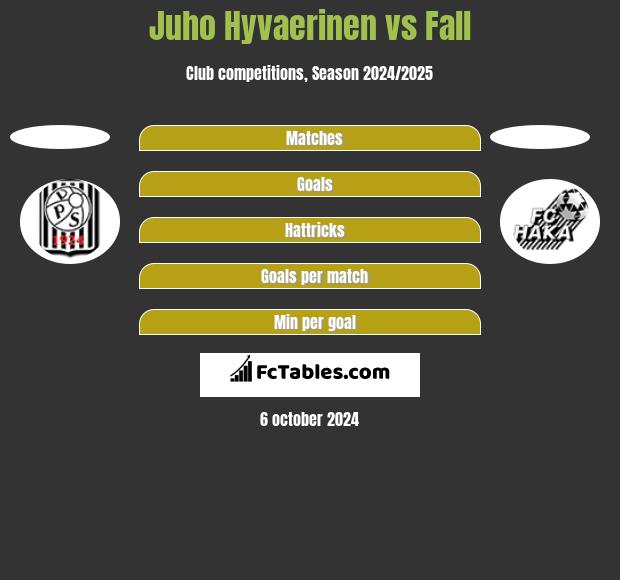 Juho Hyvaerinen vs Fall h2h player stats