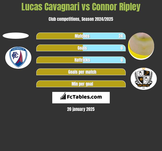 Lucas Cavagnari vs Connor Ripley h2h player stats