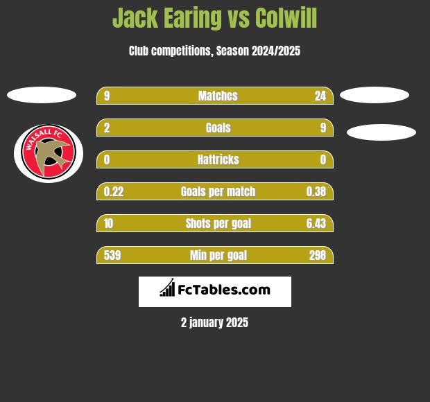 Jack Earing vs Colwill h2h player stats